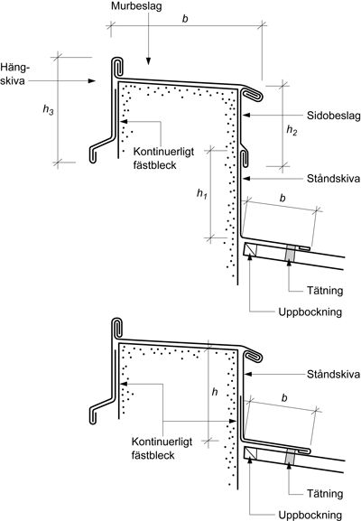 ama hus 18 målning