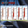 FitFireVent® IM1 renoveringsfoder