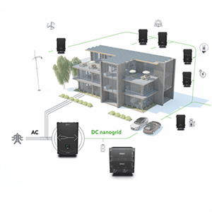Optimerar fastigheters energiproduktion och energikonsumtion Optimerar fastigheters energiproduktion och energikonsumtion
